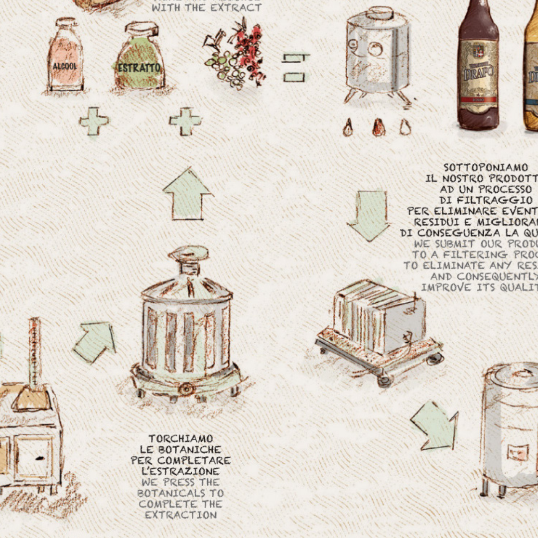 Degustazione facile di Vermouth nel centro di Torino